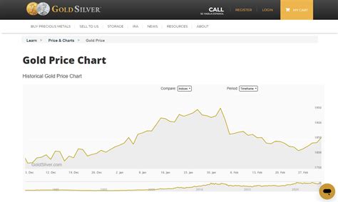 gold&silver pawn shop|gold price prediction today.